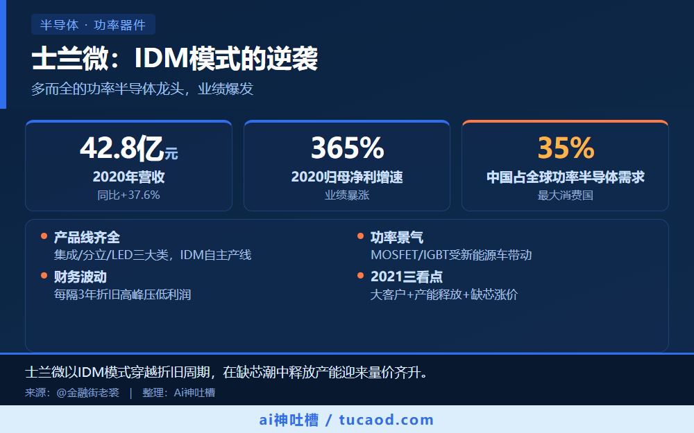 士兰微:IDM模式的逆袭 信息图