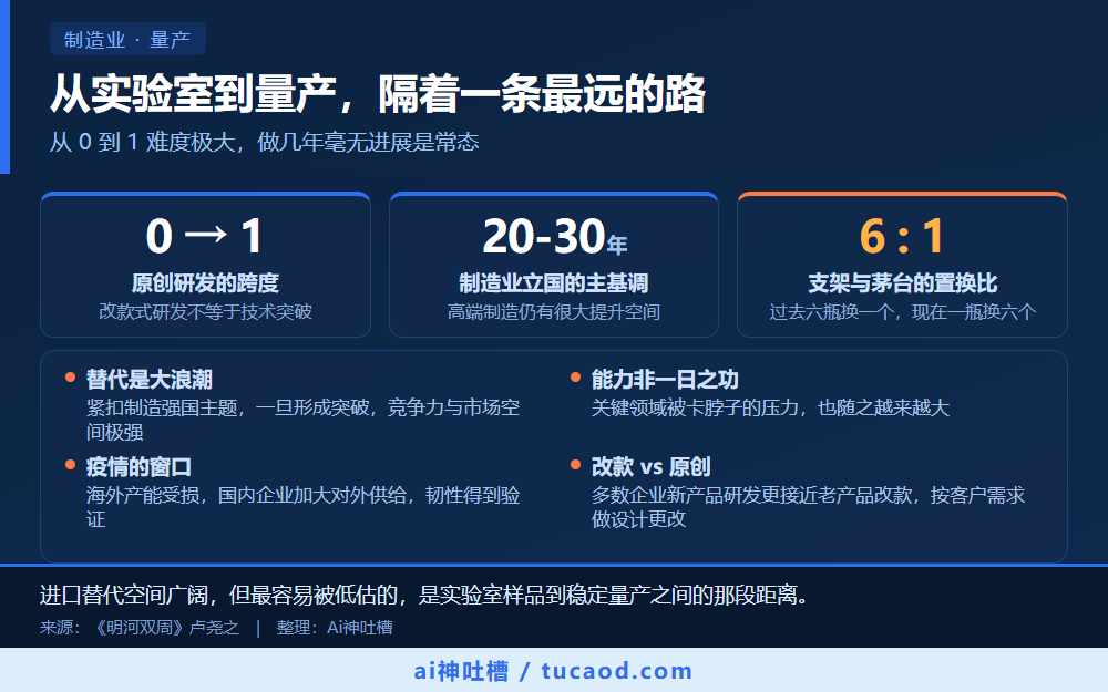 从实验室到量产,隔着一条最远的路 信息图