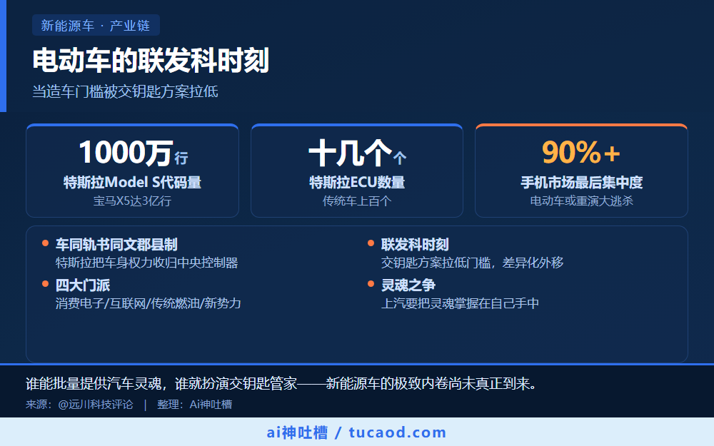 电动车的联发科时刻 信息图