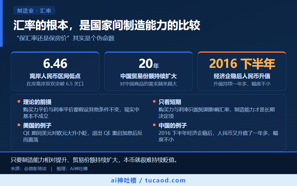 汇率的根本,是国家间制造能力的比较 信息图