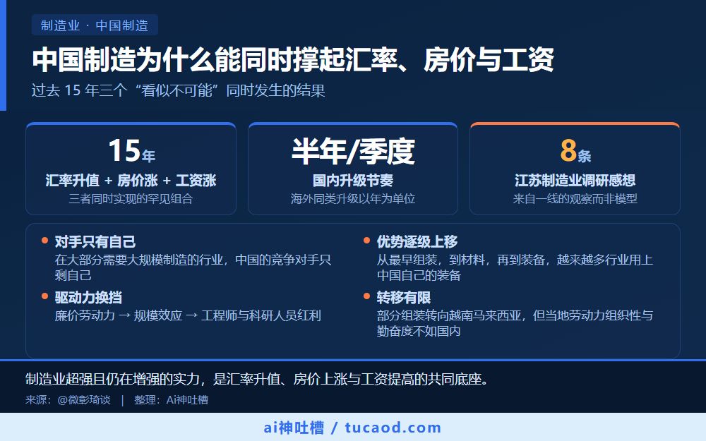 中国制造为什么能同时撑起汇率、房价与工资 信息图
