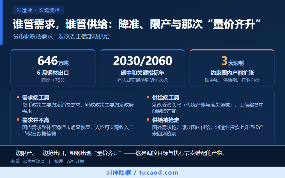 谁管需求，谁管供给：降准、限产与那次“量价齐升” 信息图