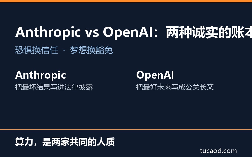 Anthropic 与 OpenAI 招股书对读:两种诚实的账本,恐惧换信任、梦想换豁免,算力是共同的人质