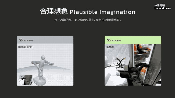 CALABOT 合理想象演示:拉开冰箱门预测内部物品