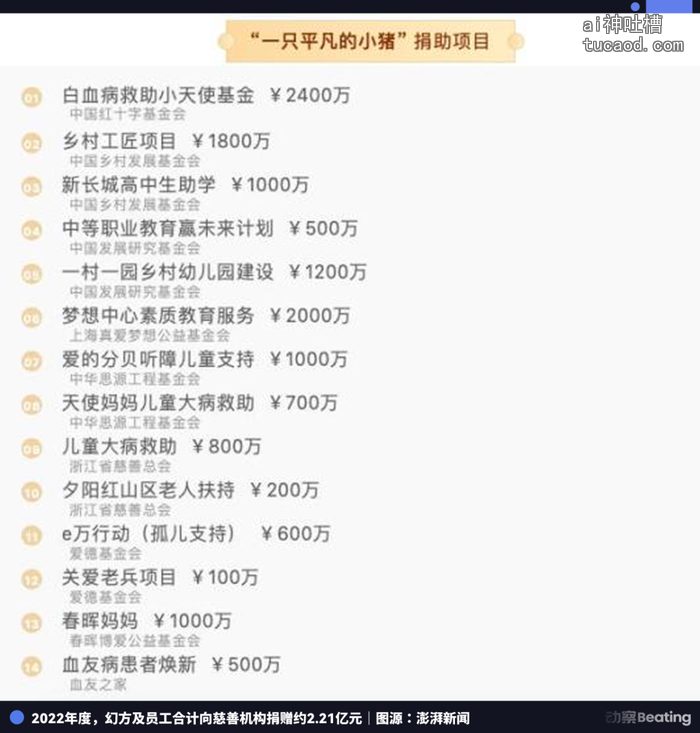 2022年度幻方捐赠清单明细