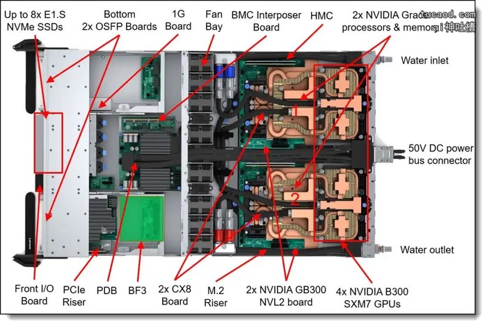 GB300 计算托盘结构：GPU/CPU 冷板与进出水口位置