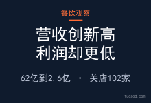 西贝倒闭关店来龙去脉解读:贾国龙的540万股权质押与8亿授信,天边砂锅焖面接手西贝旗舰店@兽楼处-AI神吐槽