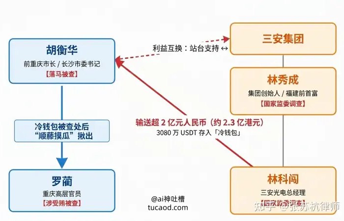 彭静利用律师事务所的对公账户，以“提供专项法律服务”的名义，将三安光电打来的巨额资金进行拆分、洗白。