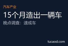 速成车是怎么造出来?从立项到量产最快只要15个月 @晚点LatePost-AI神吐槽