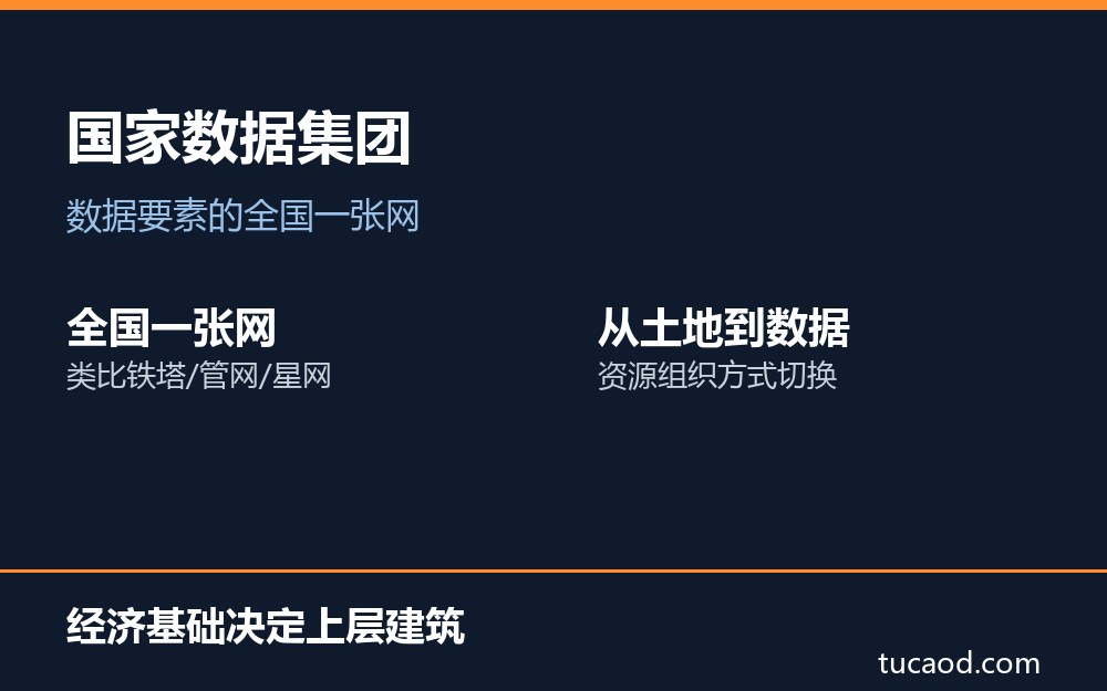国家数据集团解读卡大图:数据要素收归国家队统一运营,类比土地财政的资源组织逻辑