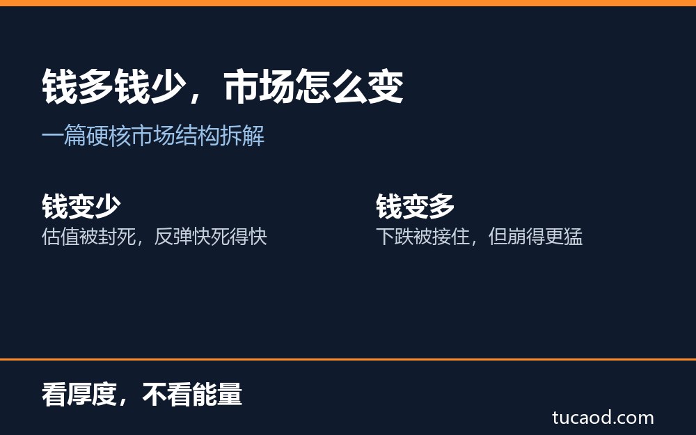 解读卡大图：市场流动性在钱多变少时的两种结构对照