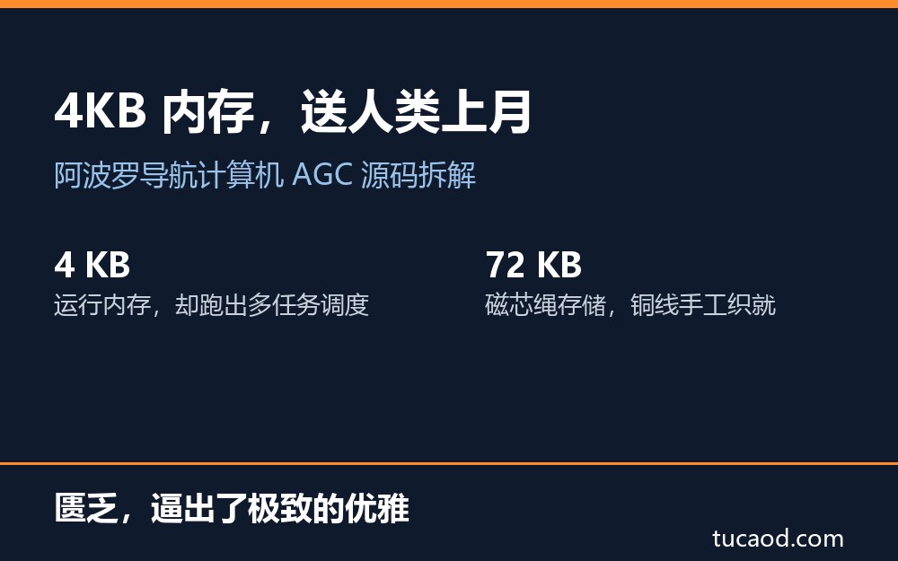 阿波罗11号登月源码解读卡大图