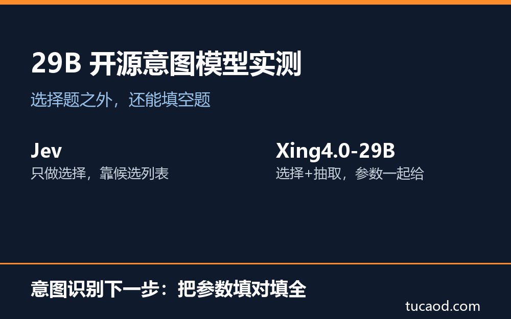 Jev 与 Xing4.0-29B-Intent 能力对比信息图