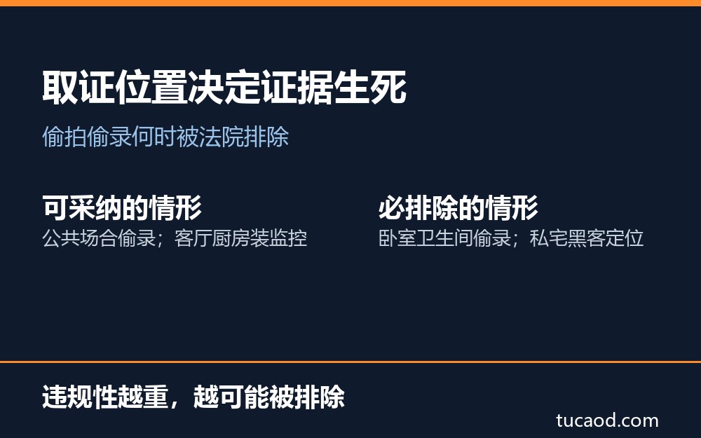 偷拍偷录取证效力司法规则对比信息图:公共场合可采与隐私空间必排