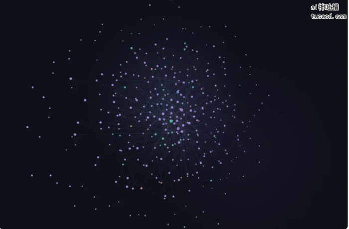 向量空间点分布图：每个点代表一段文字，距离越近的点语义越相近